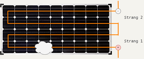 Skizze Schatten Solarmodul